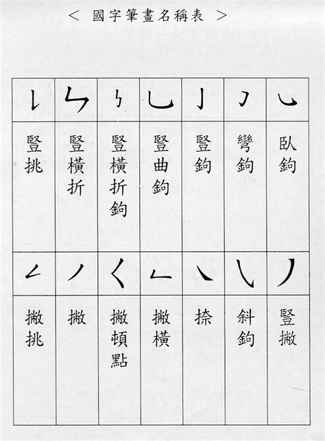 15畫國字